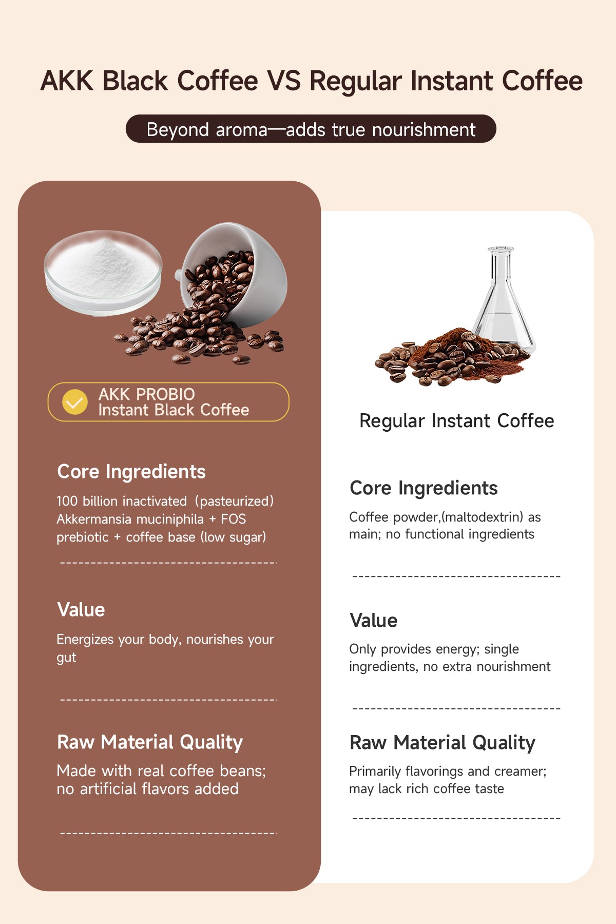 AKK PROBlO Instant Coffee