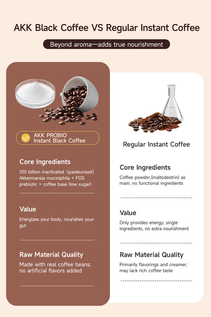AKK PROBlO Instant Coffee